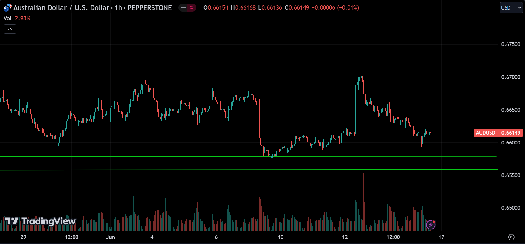 Forex Weekly Market Analysis
forexcracked.com