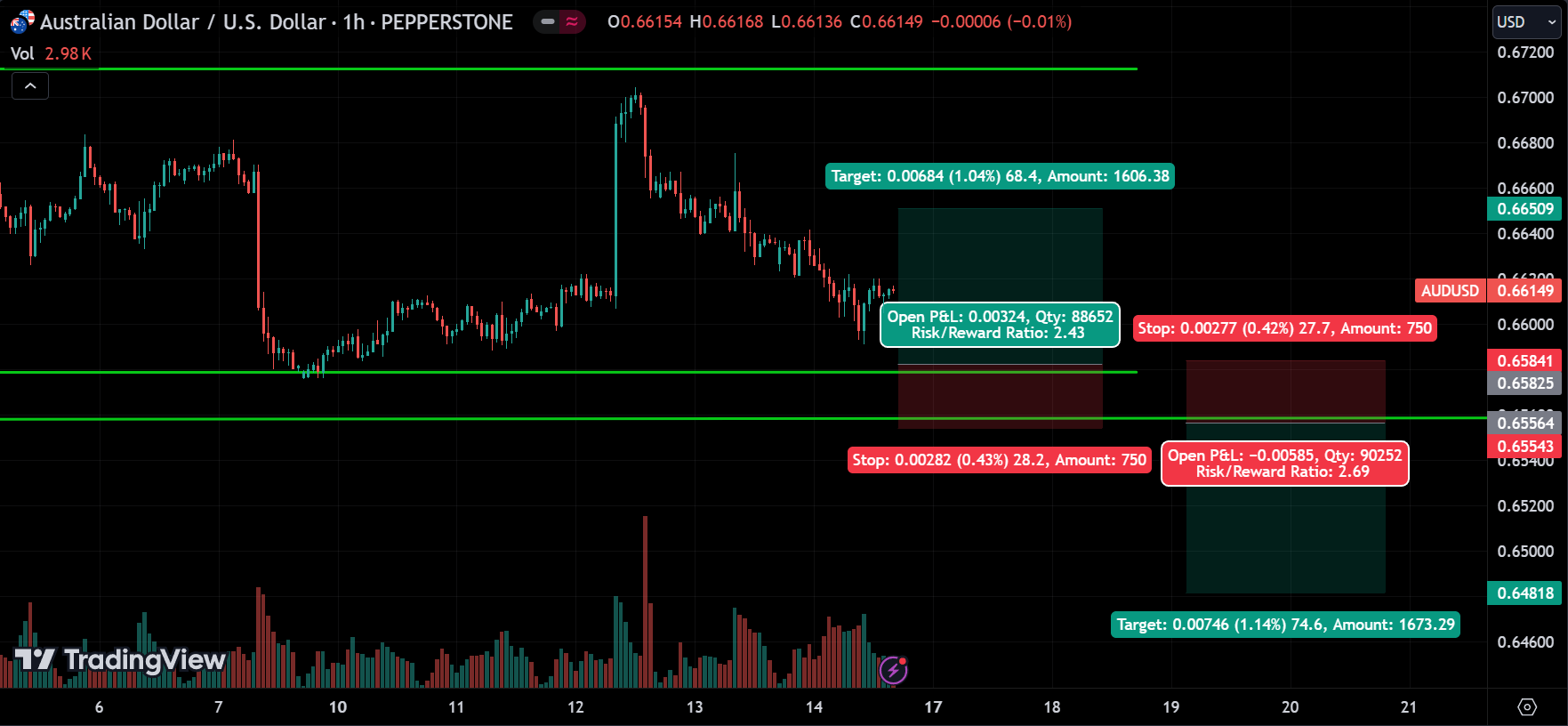 Forex Weekly Market Analysis
forexcracked.com