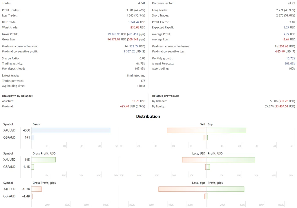 Aggressive EA FREE Download ForexCracked.com