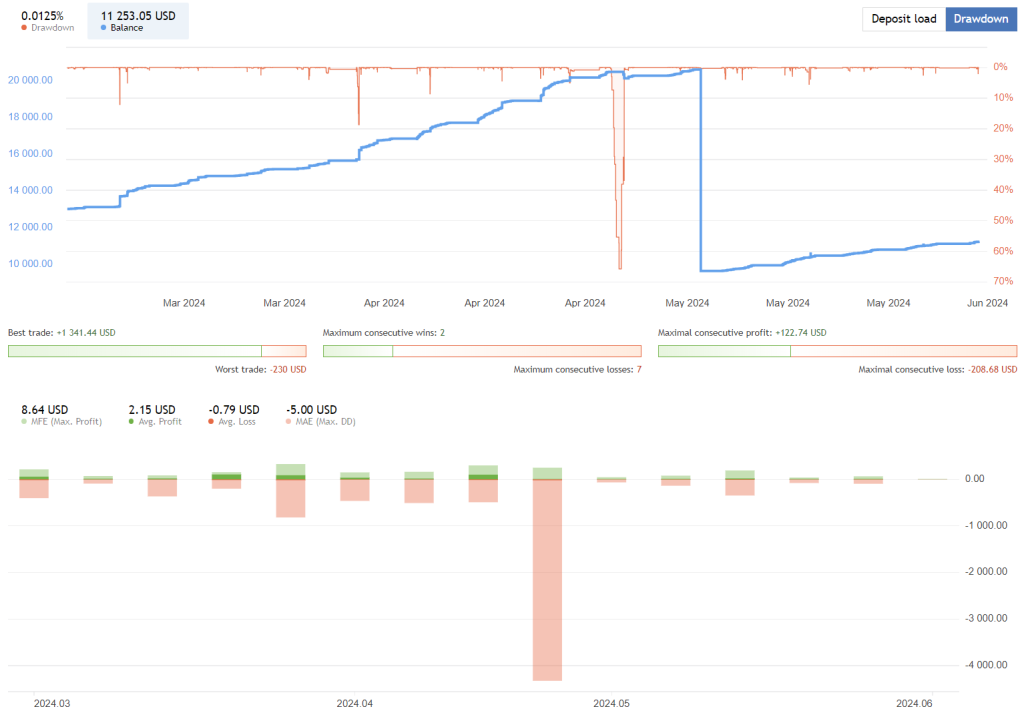 Aggressive Robot FREE Download ForexCracked.com