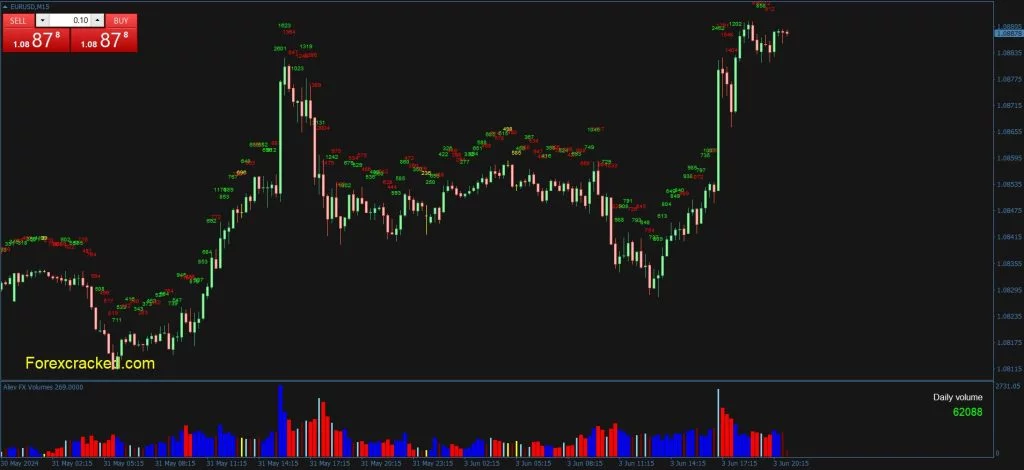 Aliev FX Volumes MT4 Indicator Free Download