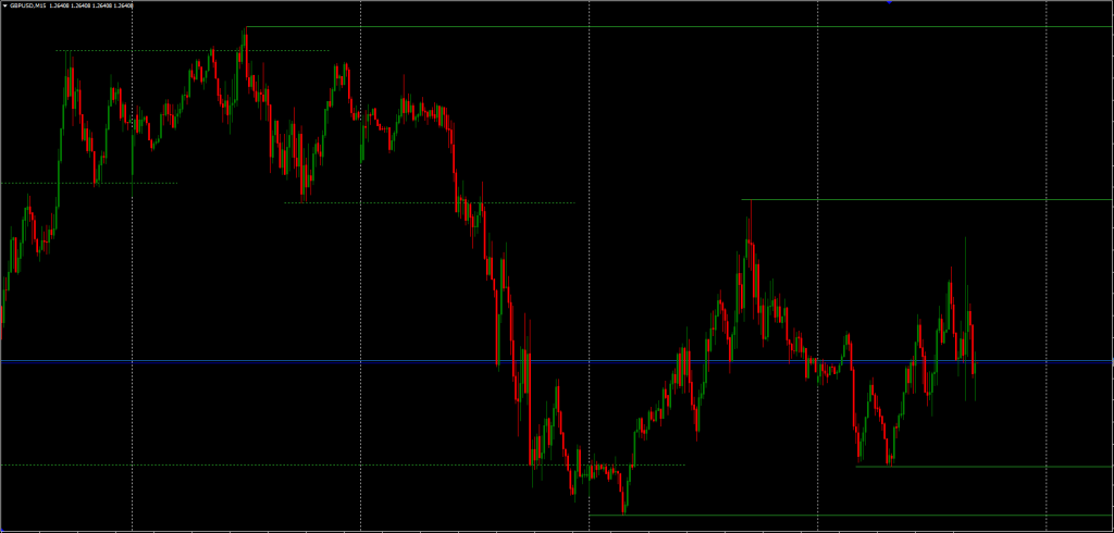 Auto Support & Resistance Indicator FREE Download ForexCracked.com