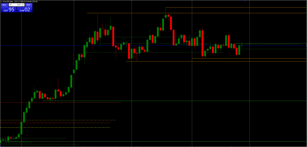 Auto Support & Resistance Indicator FREE Download - ForexCracked