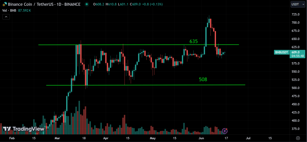 BNB Weekly Market Analysis
forexcracked.com