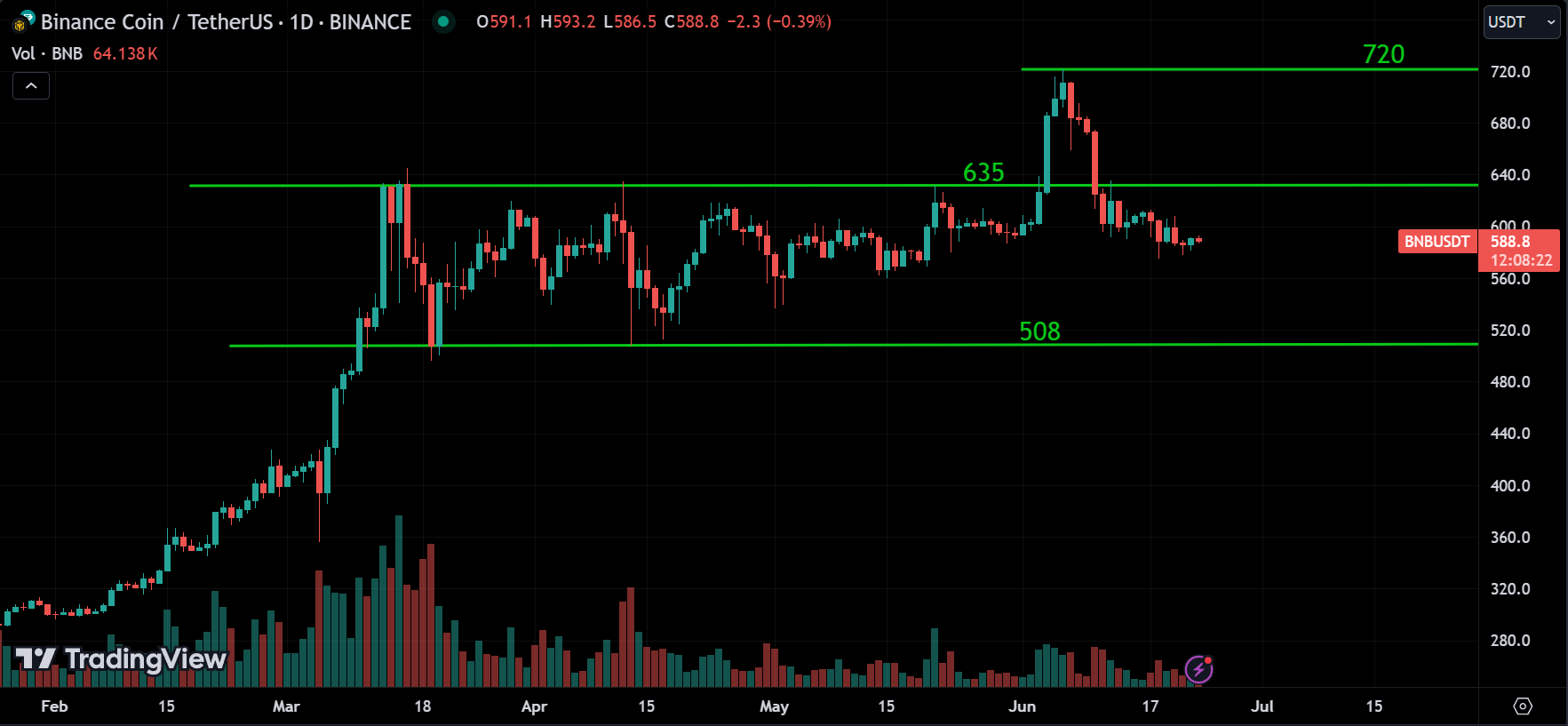 BNB Market Analysis
forexcracked.com