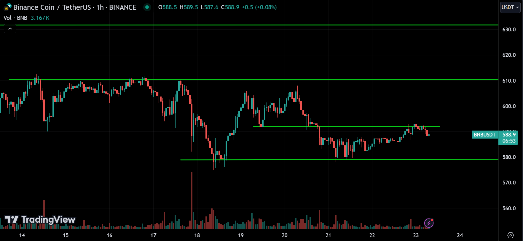 BNB Market Analysis
forexcracked.com