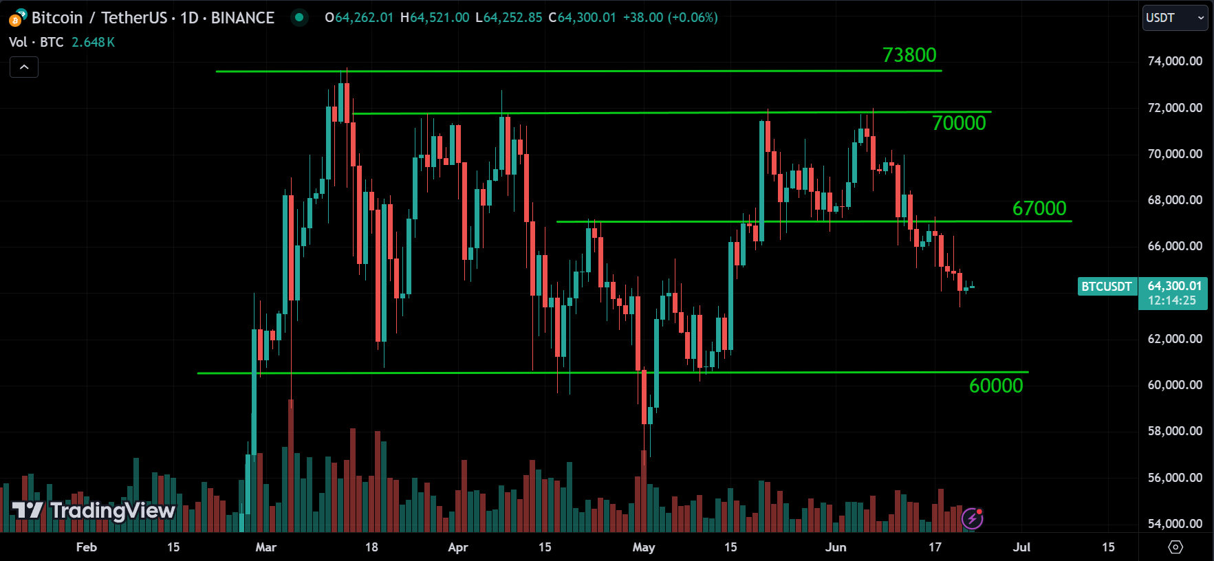 BTC Market Analysis
forexcracked.com