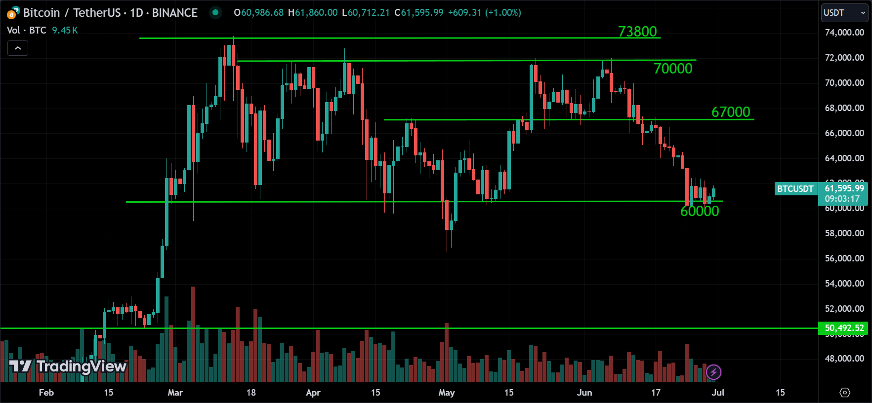 BTC Market Analysis[2024.06.30]
forexcracked.com