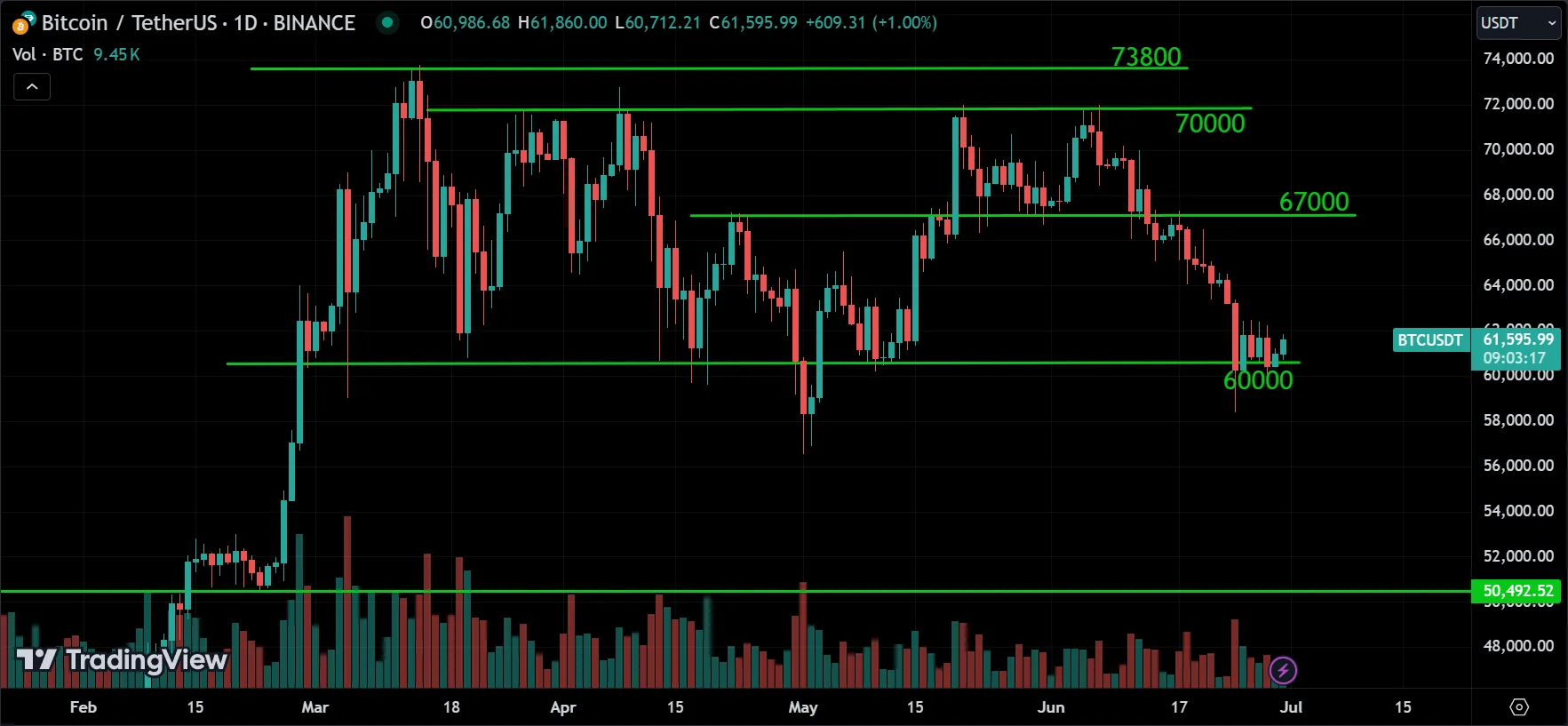 BTC Market Analysis[2024.06.30]
forexcracked.com