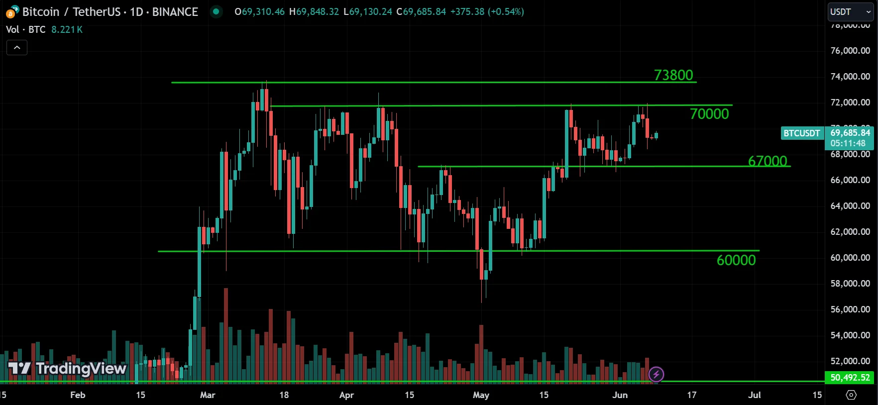 BTC Weekly Market Analysis
forexcracked.com