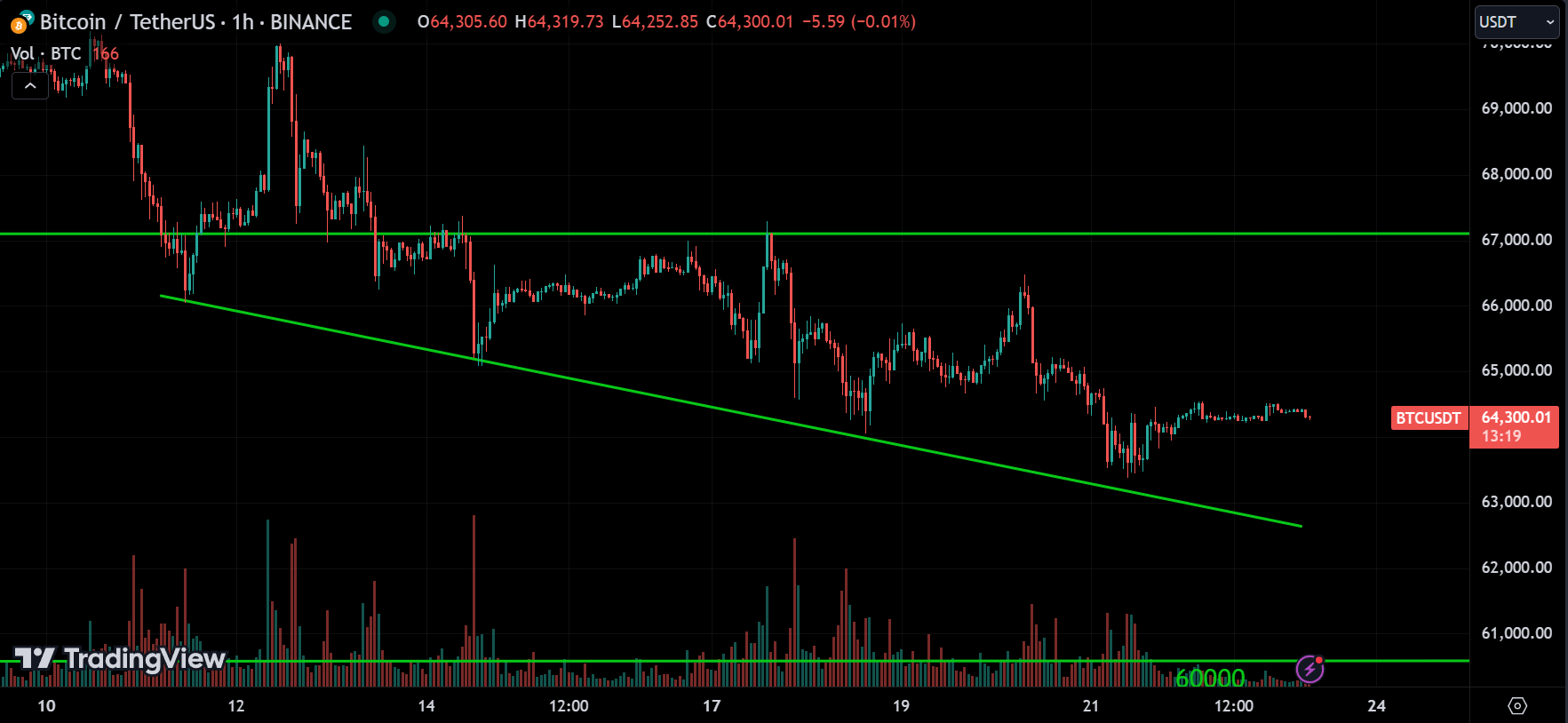 BTC Market Analysis
forexcracked.com