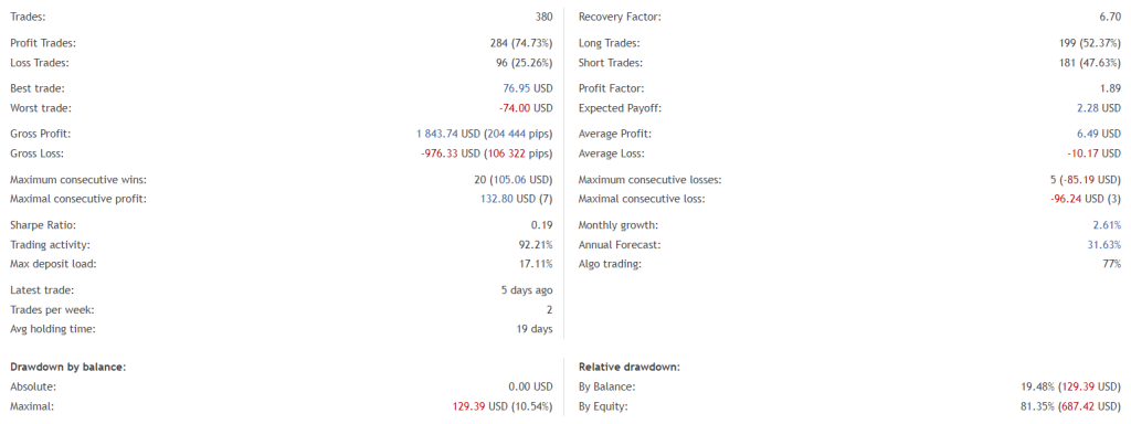 Best Forex EA FREE Download ForexCracked.com