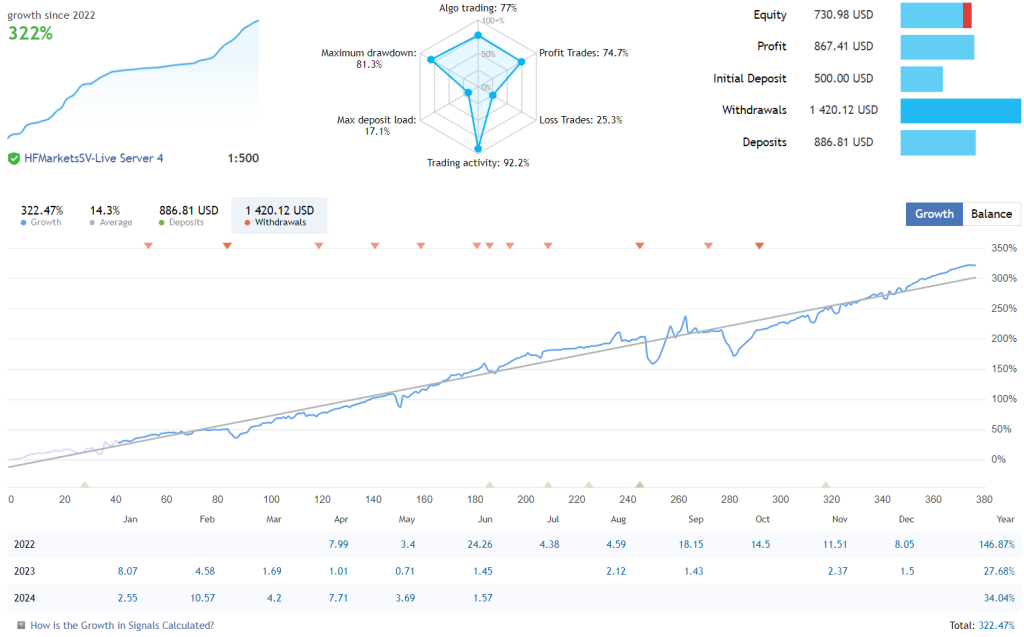 Best Forex Robot FREE Download ForexCracked.com