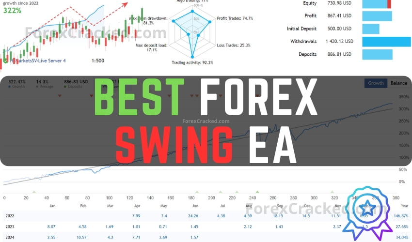 Best Forex Swing EA FREE Download ForexCracked.com