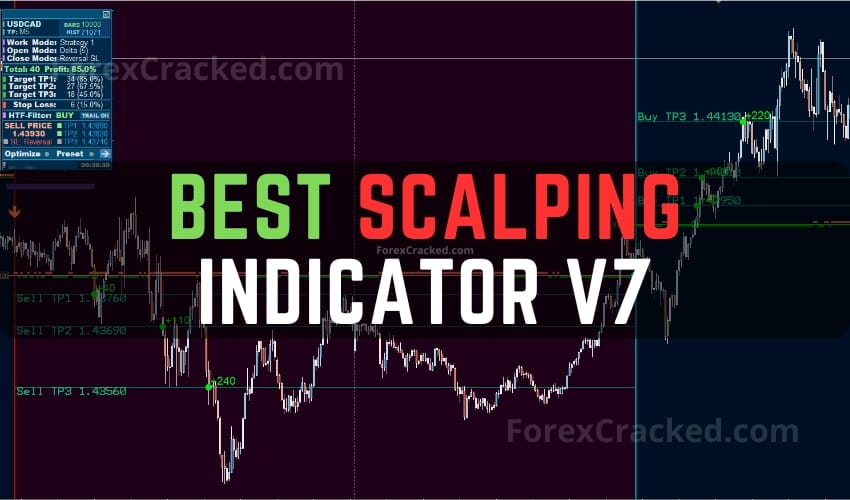 Best Scalping Indicator FREE Download FREE Download