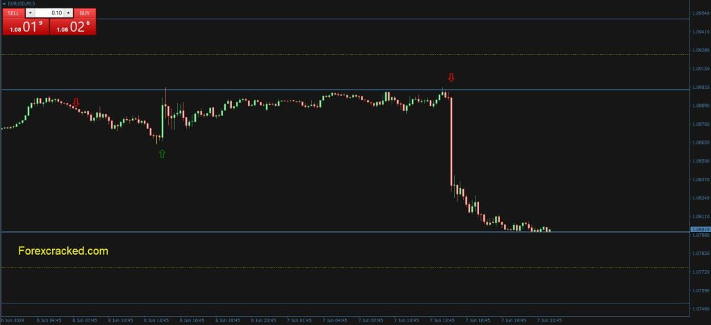 Binary Comodo MT4 Indicator for Forex and Binary Options Trading