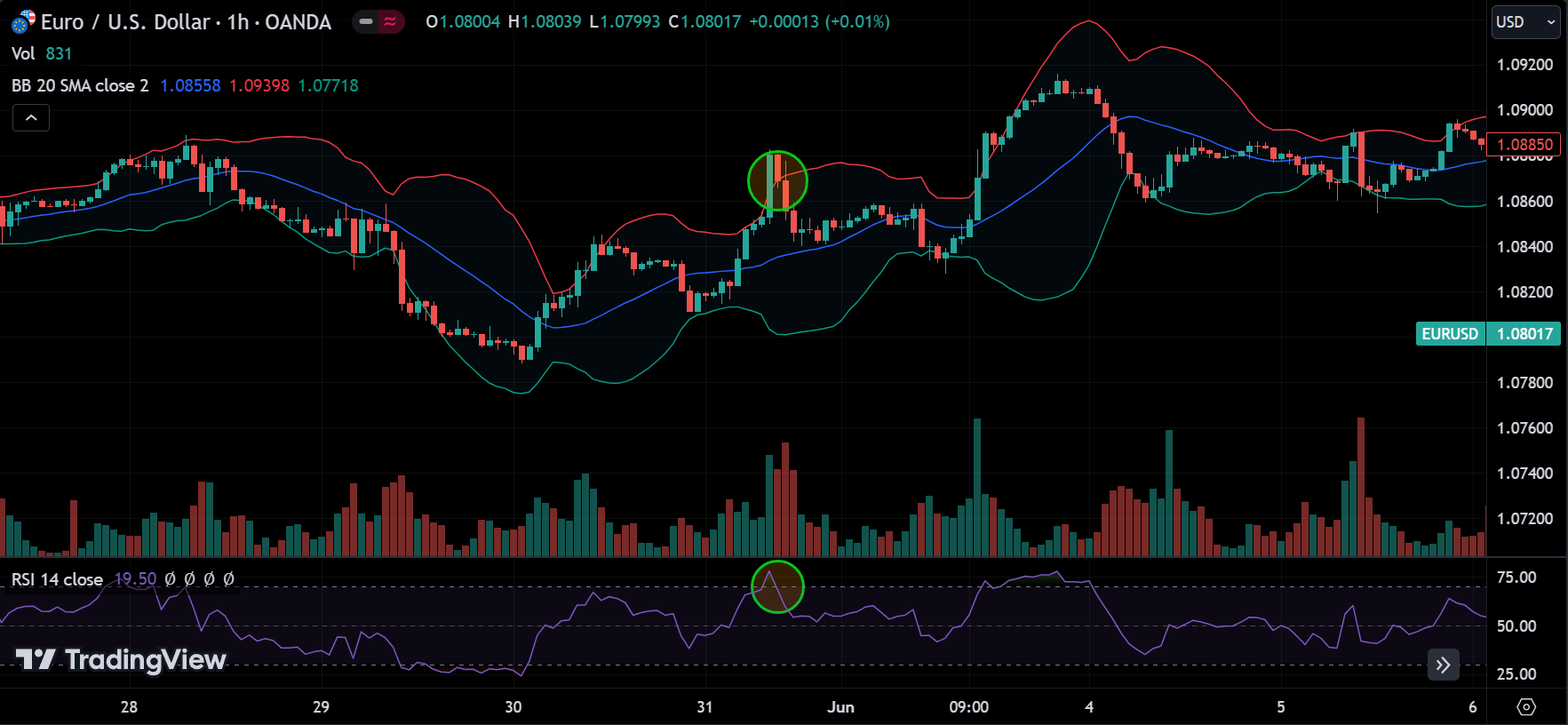 Bollinger Bands and RSI Forex Trading Strategy Entry Signal
forexcracked.com