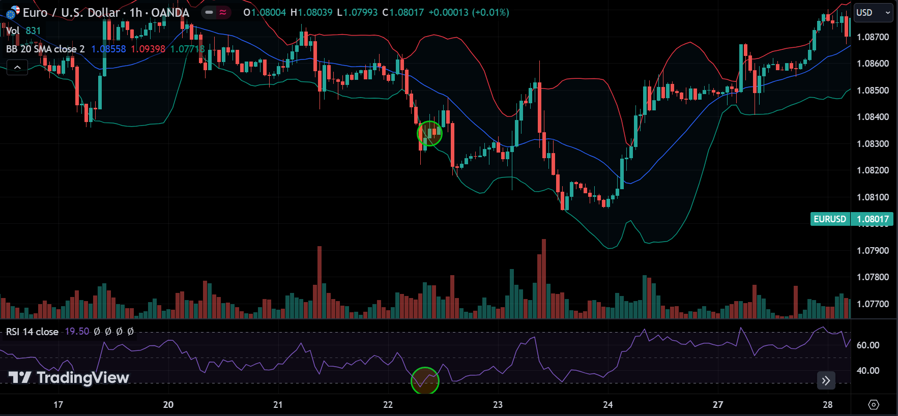 Bollinger Bands and RSI Forex Trading Strategy Entry Signal
forexcracked.com