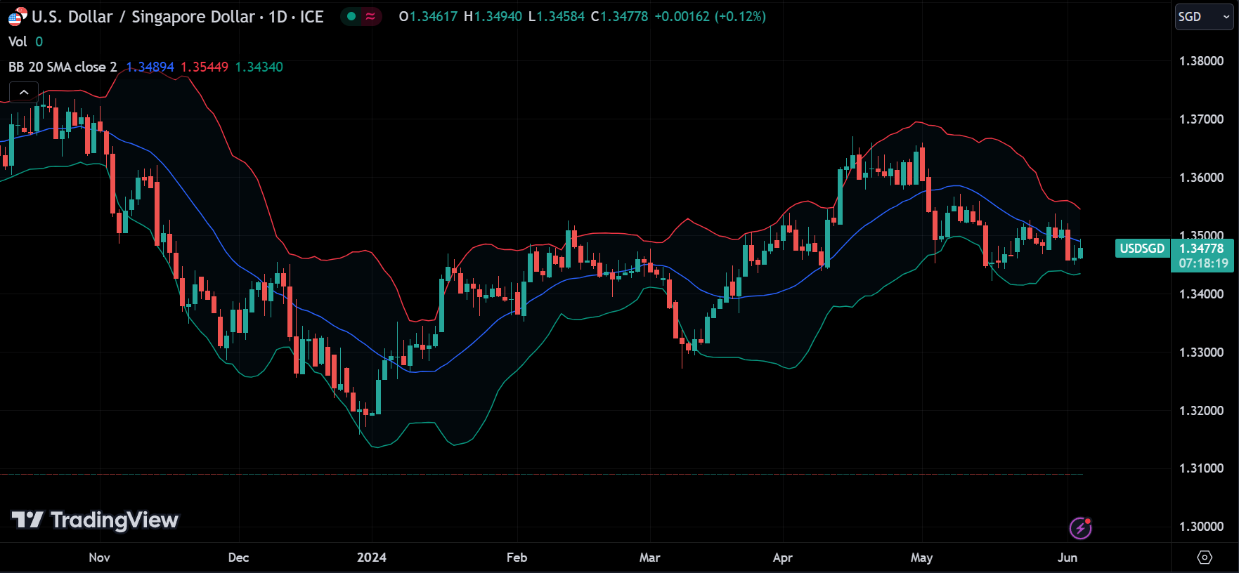 Bollinger Bands Indicator
forexcracked.com