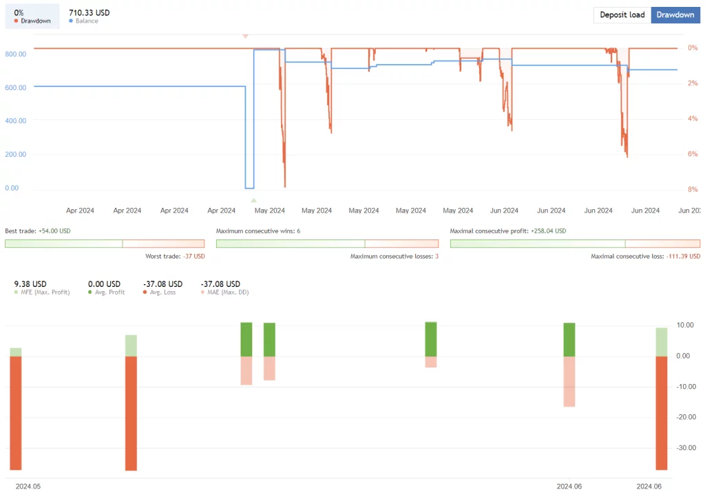 CyberVision - Neural Network EA FREE Download ForexCracked.com