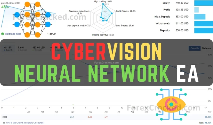 CyberVision - Neural Network EA FREE Download ForexCracked.com