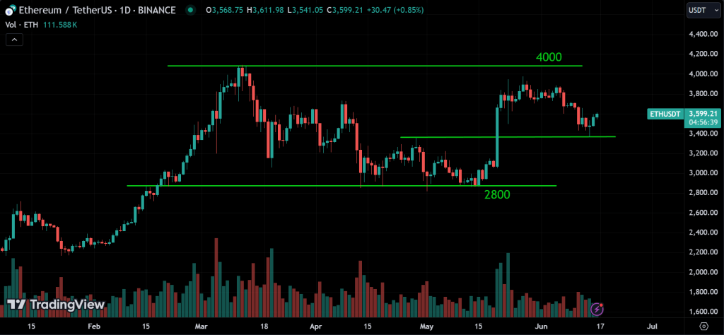 ETH Weekly Market Analysis
forexcracked.com