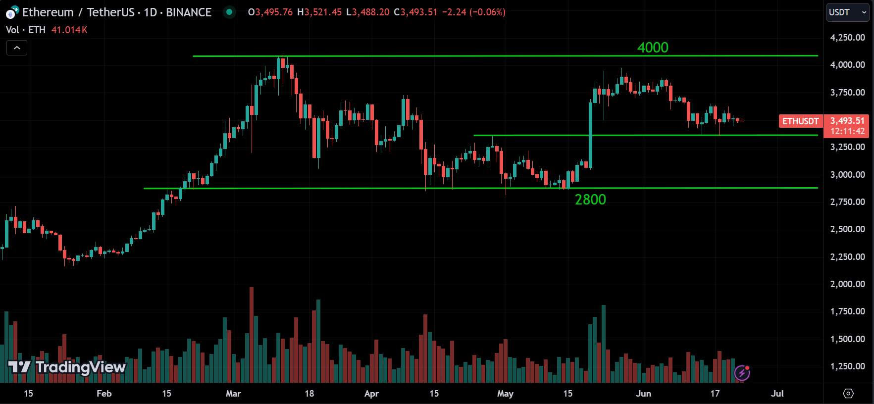 ETH Market Analysis
forexcracked.com