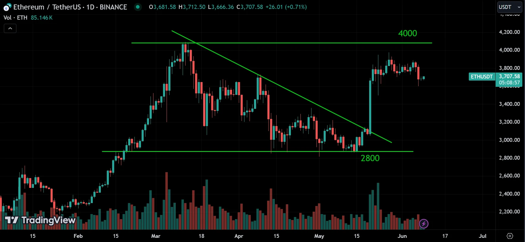 ETH Weekly Market Analysis
forexcracked.com