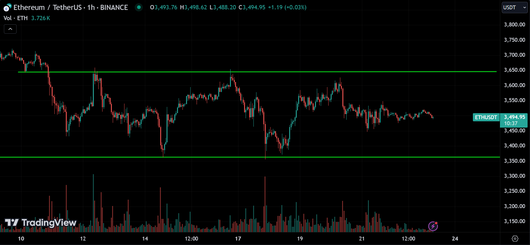 ETH Market Analysis
forexcracked.com