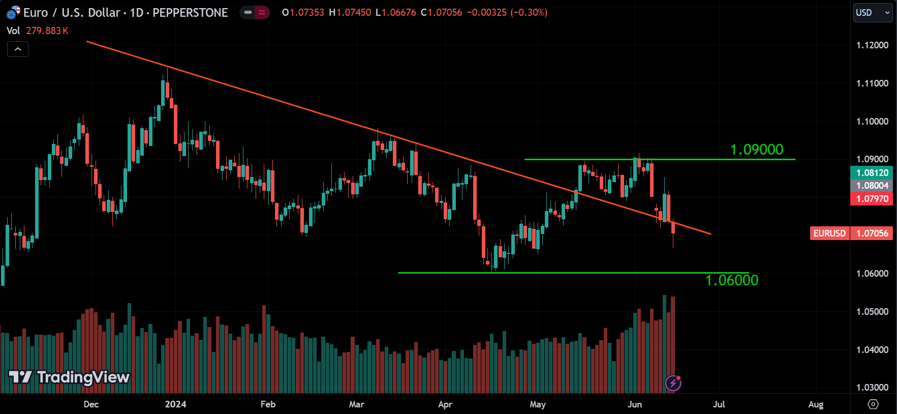 Forex Weekly Market Analysis
forexcracked.com