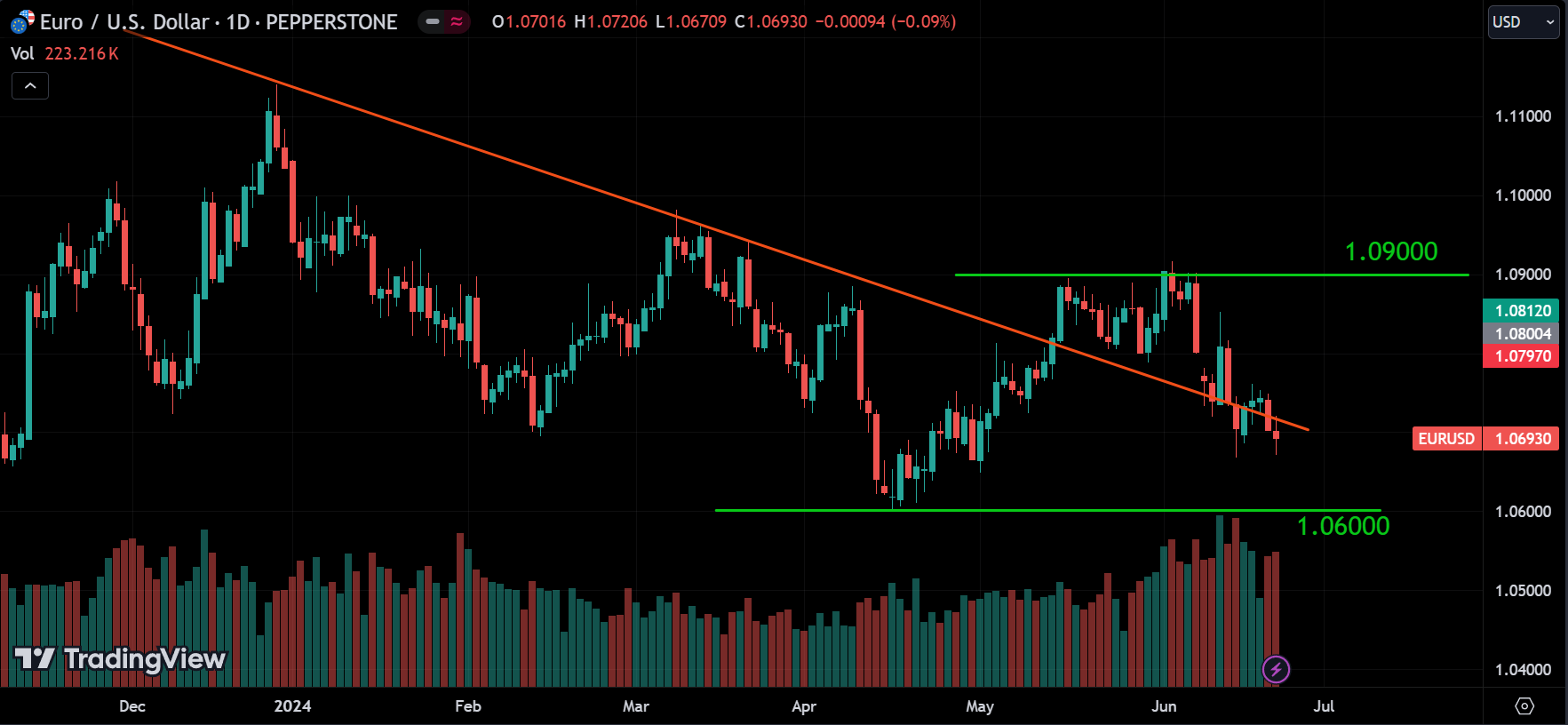 EURUSD Market Analysis
forexcracked.com