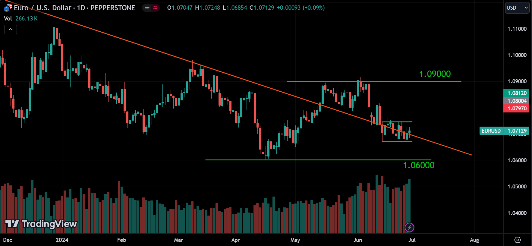 EURUSD Market Analysis[2024.06.30]
forexcracked.com