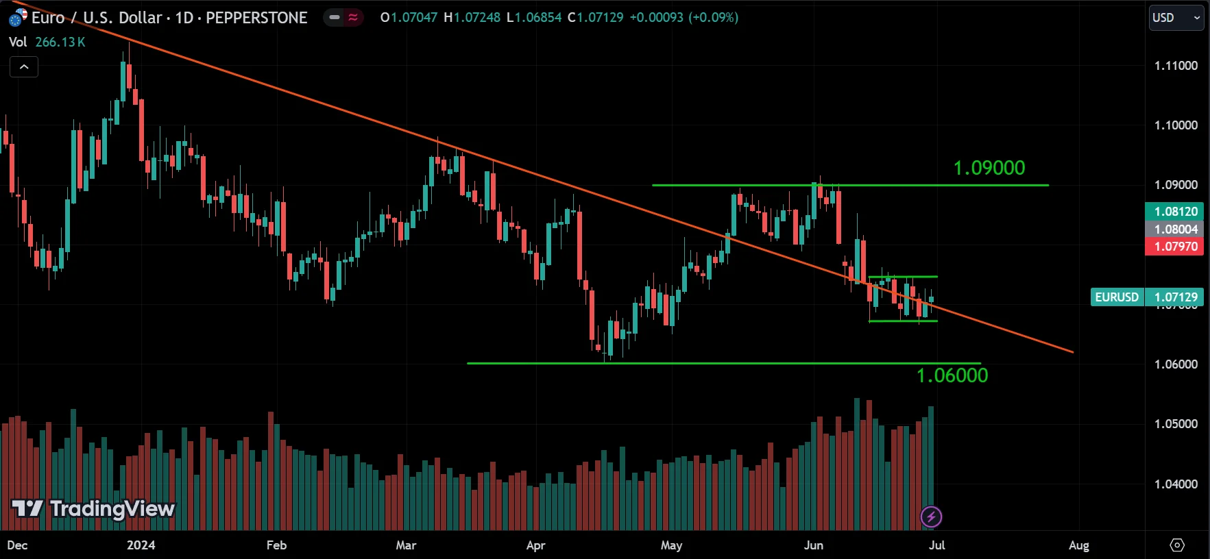 EURUSD Market Analysis[2024.06.30]
forexcracked.com