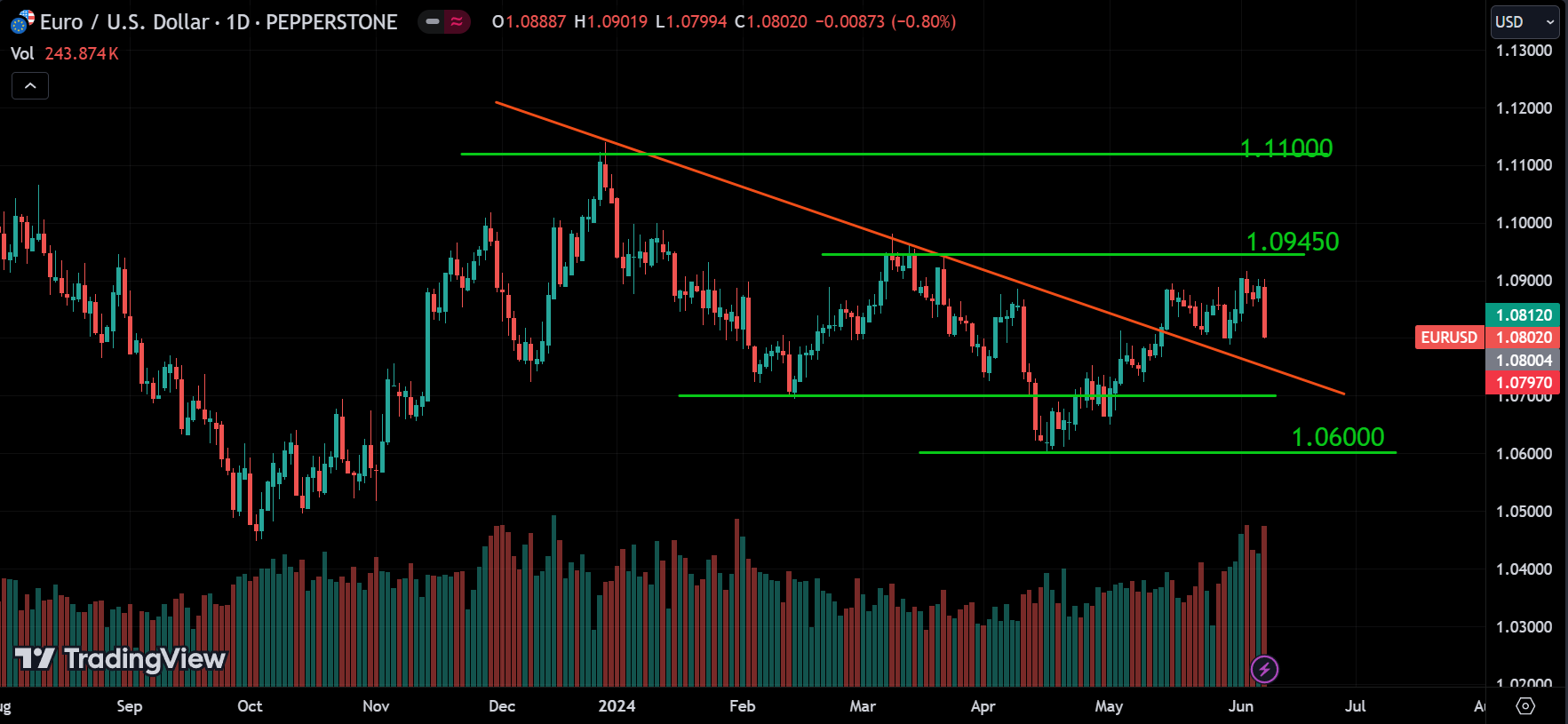 EURUSD Weekly Market Analysis
forexcracked.com