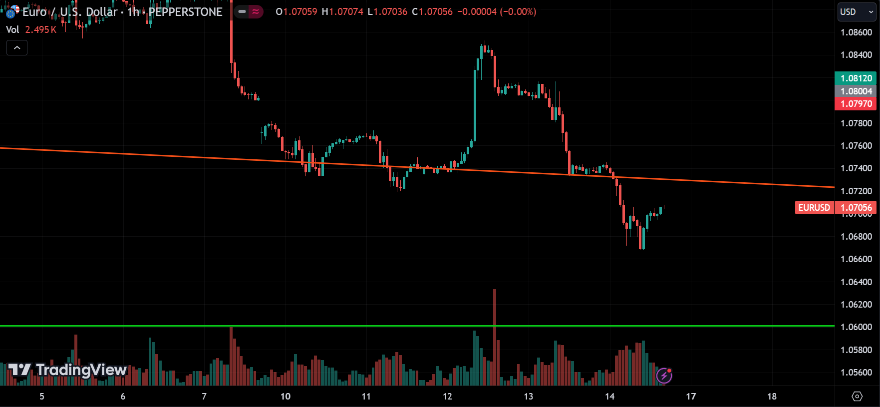 Forex Weekly Market Analysis
forexcracked.com