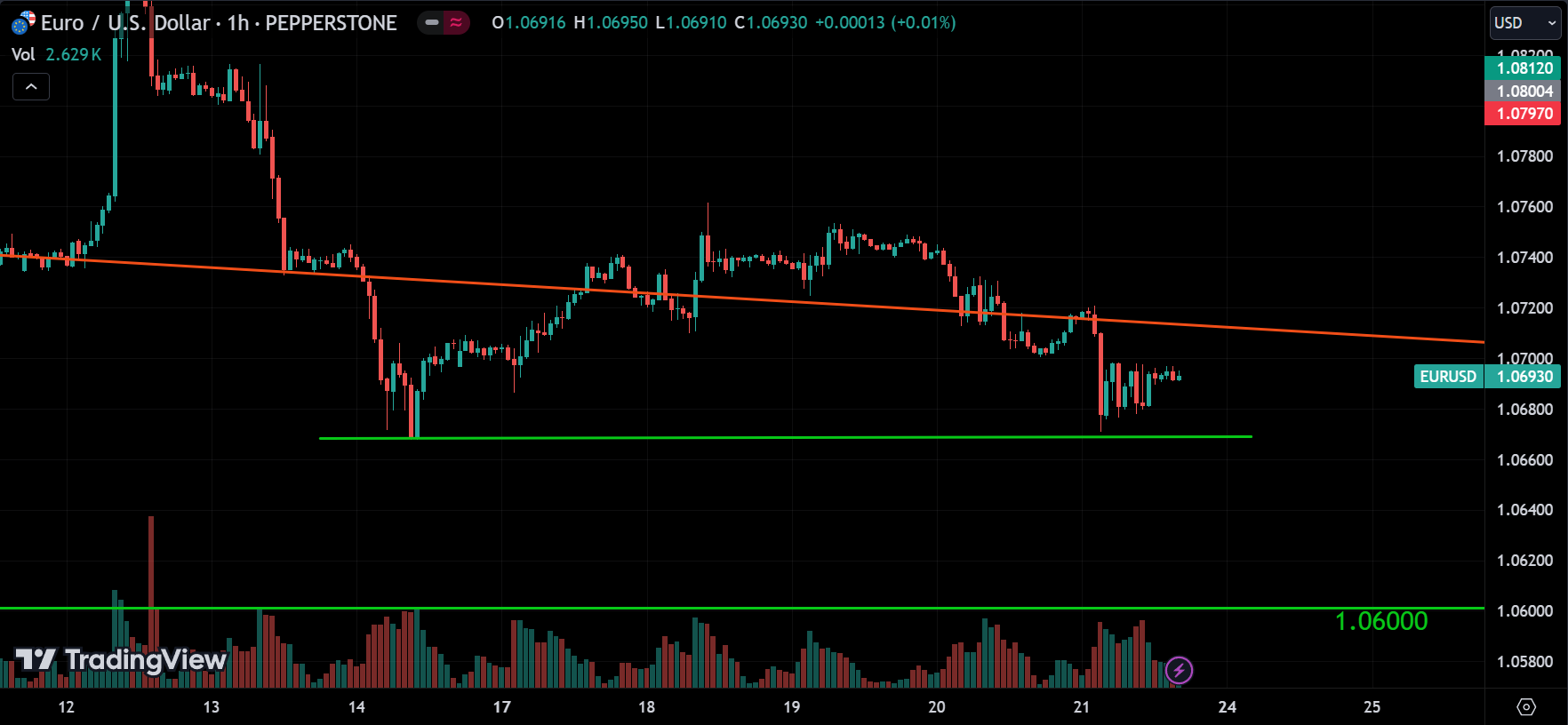 EURUSD Market Analysis
forexcracked.com