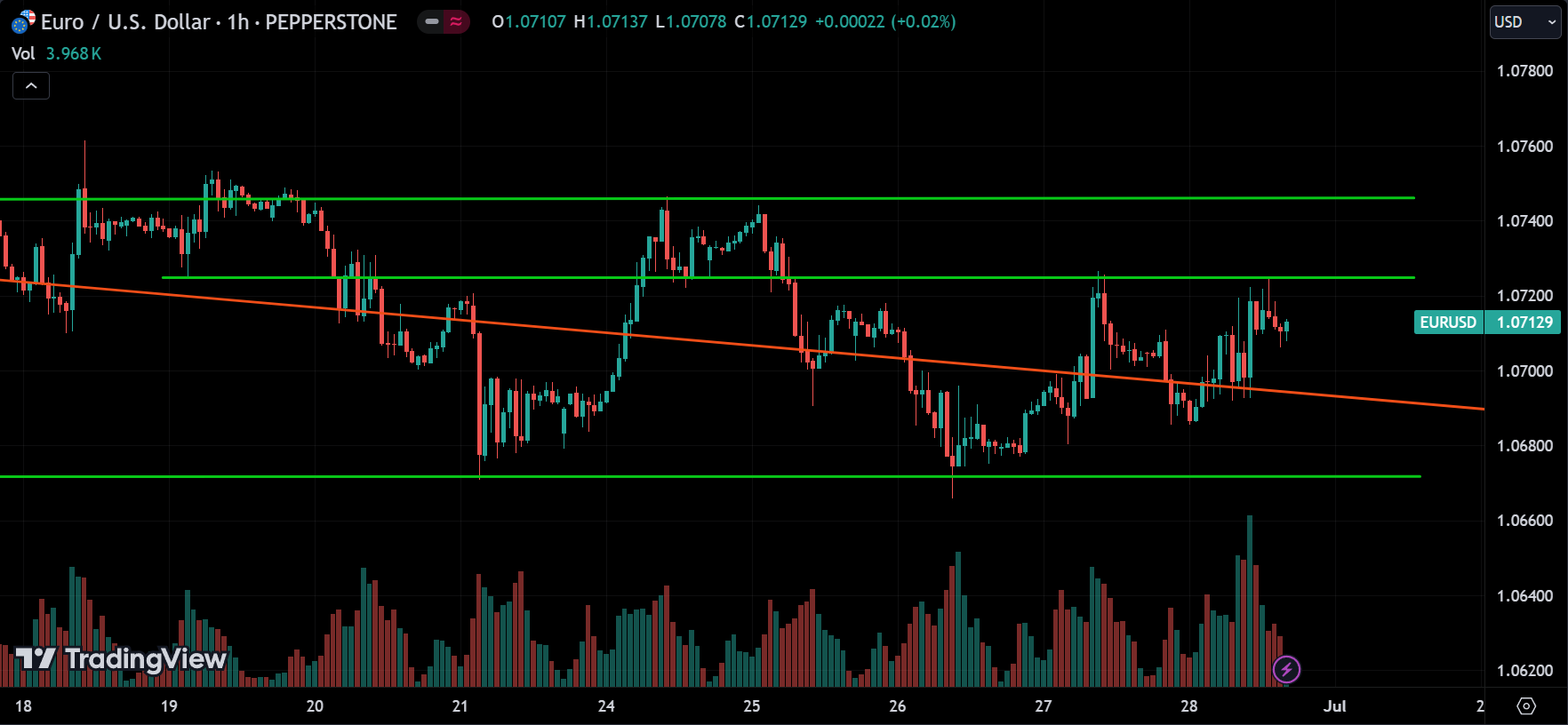 EURUSD Market Analysis[2024.06.30]
forexcracked.com