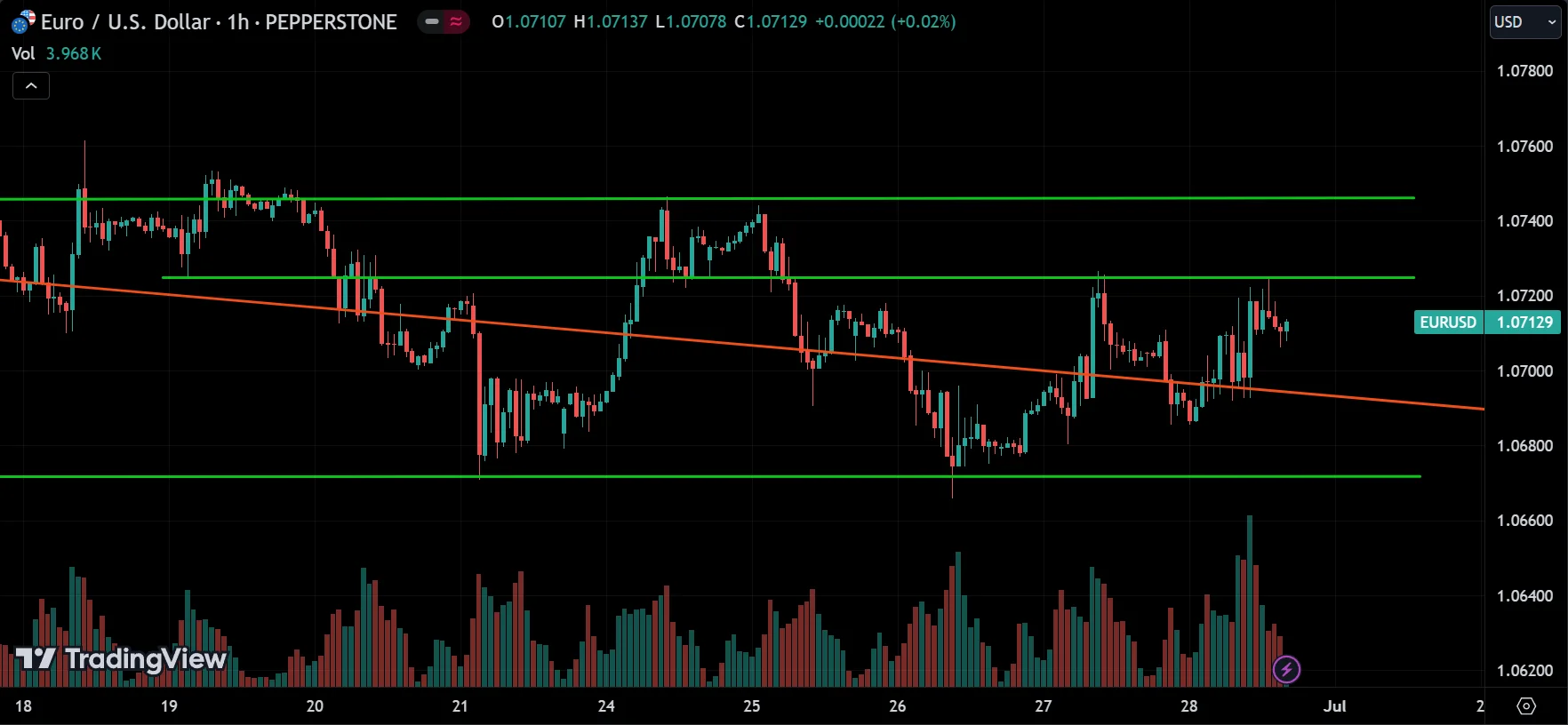 EURUSD Market Analysis[2024.06.30]
forexcracked.com