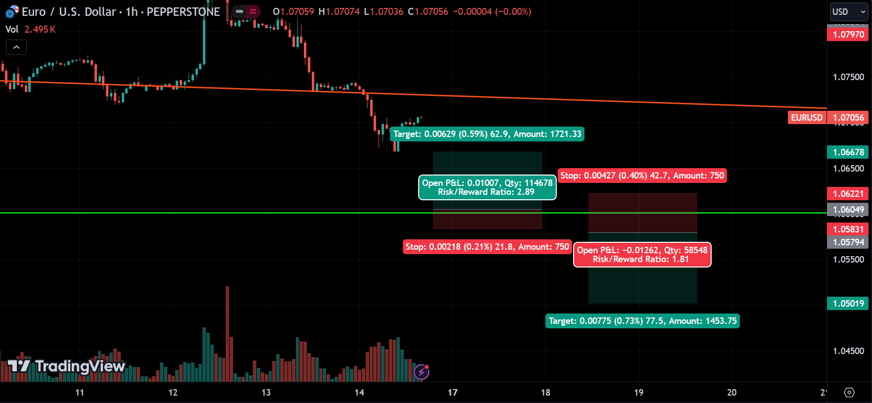 Forex Weekly Market Analysis
forexcracked.com