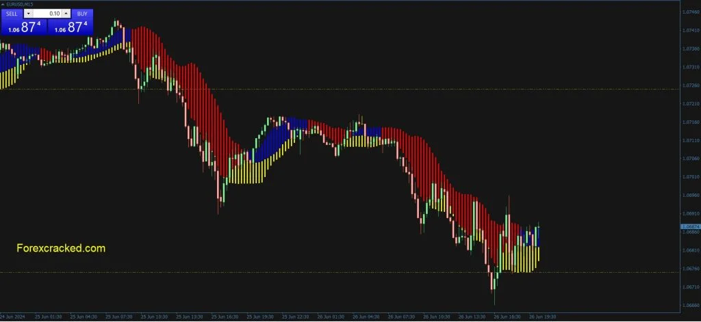 Forex Profit Boost MT4 Indicator