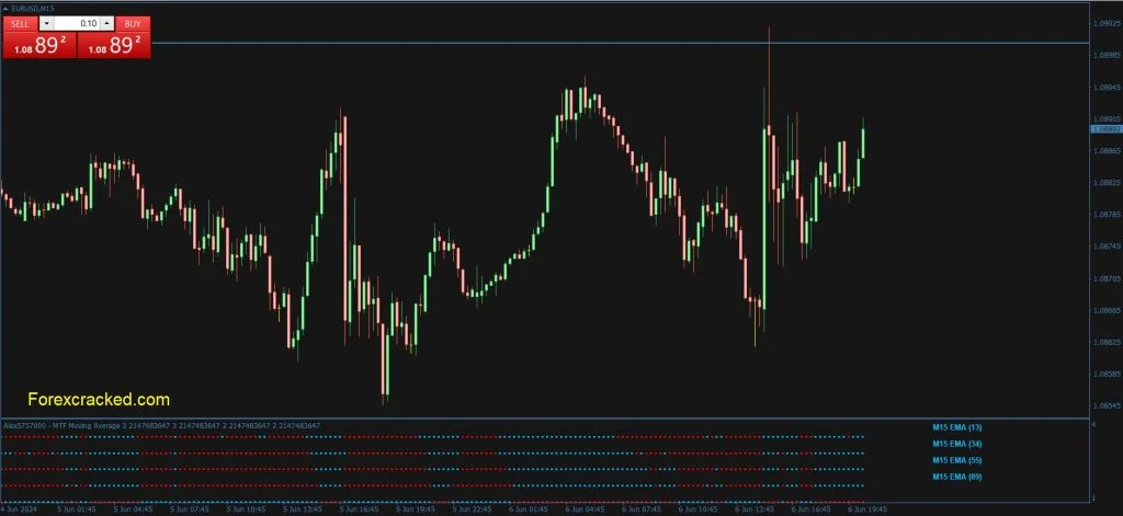 Free Download Multi Moving Average MT4 indicator