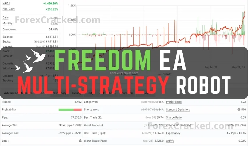 Freedom EA Multi-Strategy Robot FREE Download ForexCracked.com