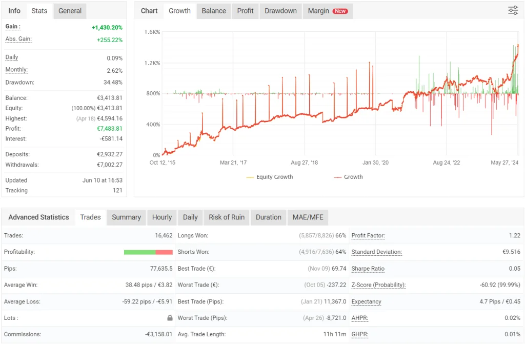 Freedom Multi-Strategy EA FREE Download ForexCracked.com