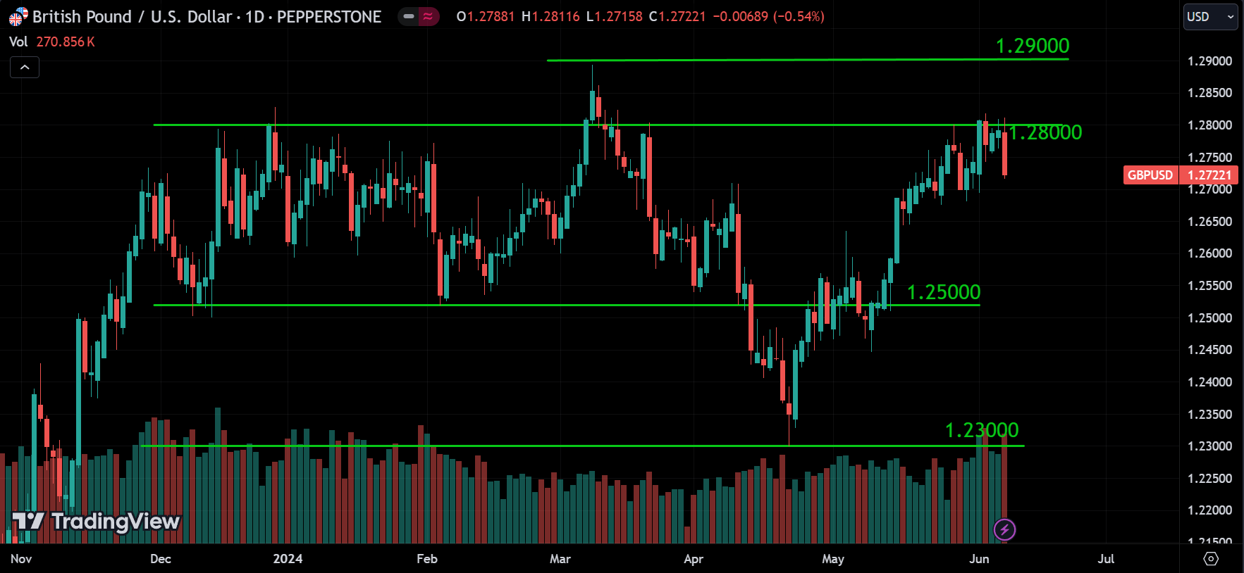 GBPUSD Weekly Market Analysis
forexcracked.com