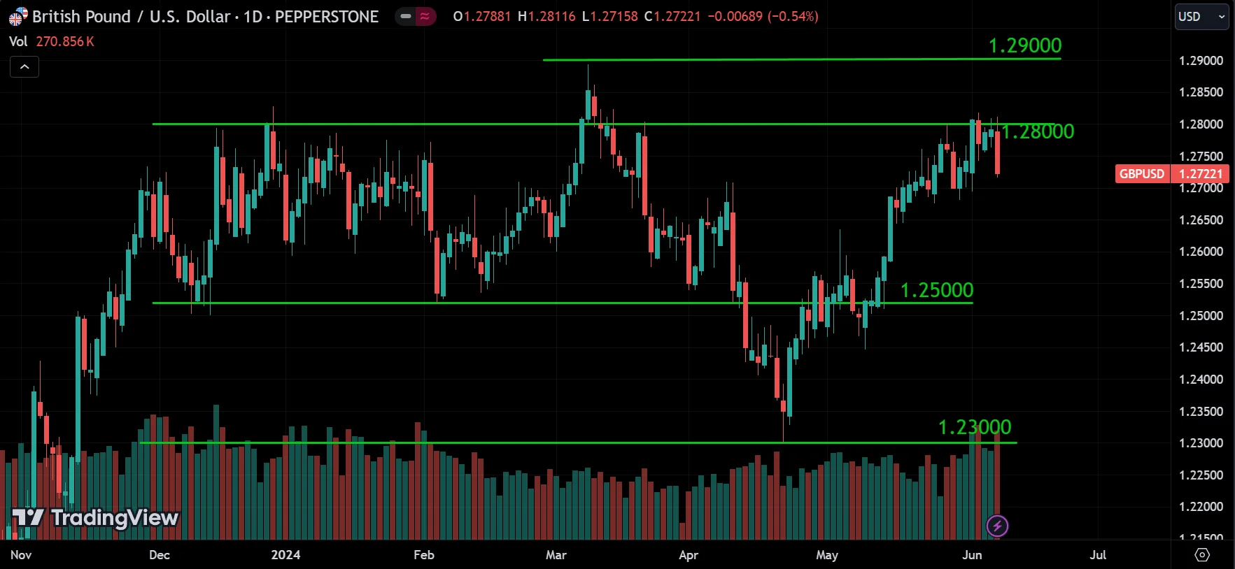 GBPUSD Weekly Market Analysis
forexcracked.com