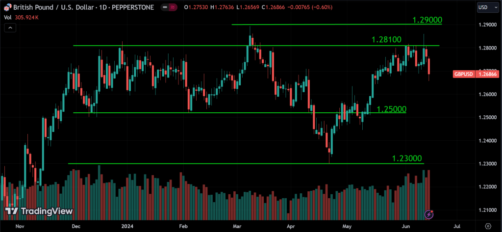 Forex Weekly Market Analysis
forexcracked.com