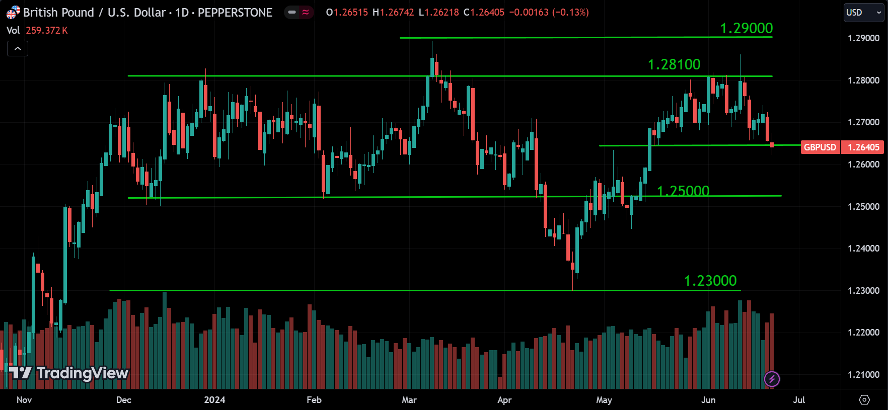 GBPUSD Market Analysis
forexcracked.com