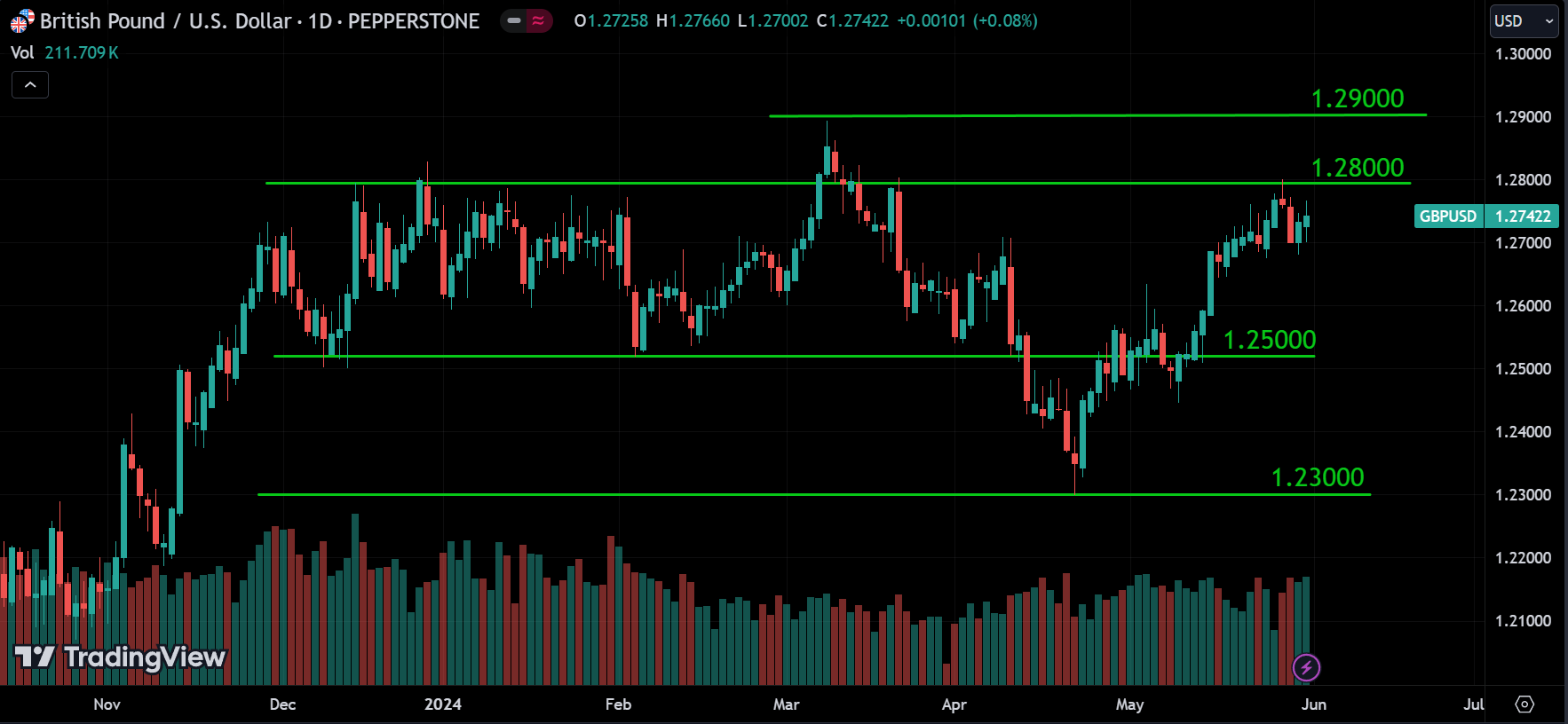 GBPUSD weekly market analysis
forexcracked.com