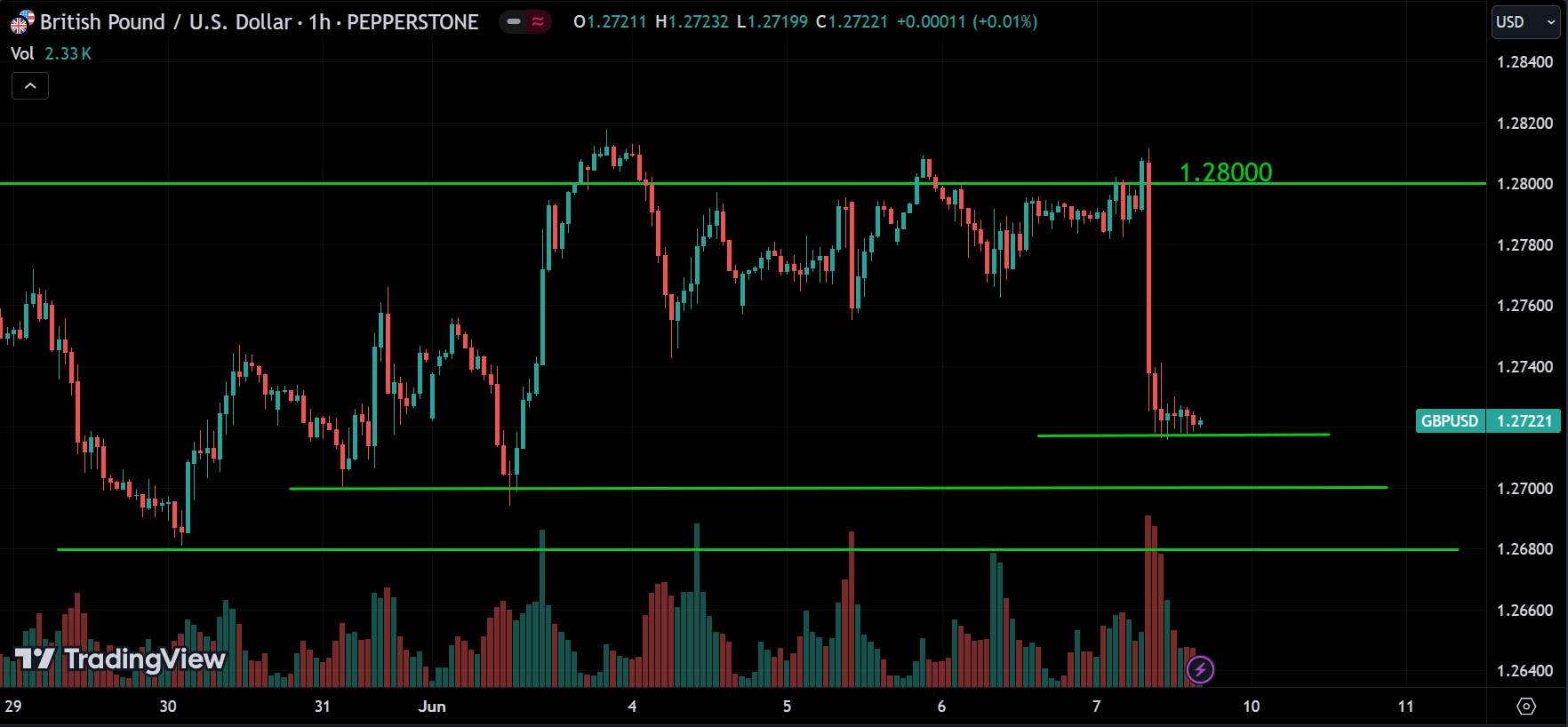 GBPUSD Weekly Market Analysis
forexcracked.com