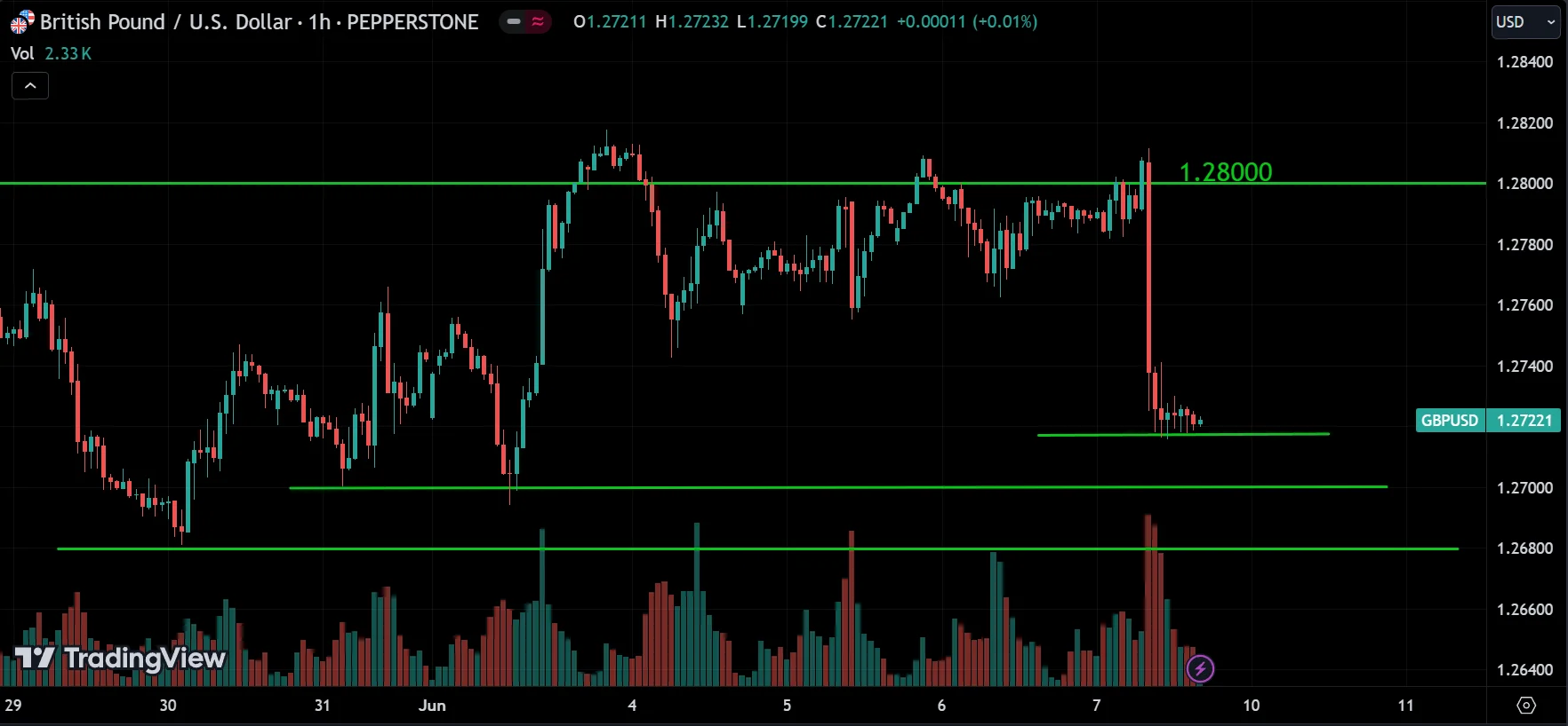 GBPUSD Weekly Market Analysis
forexcracked.com